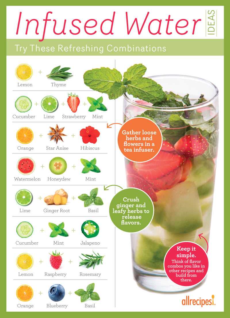 Infused-Water3-Infographic